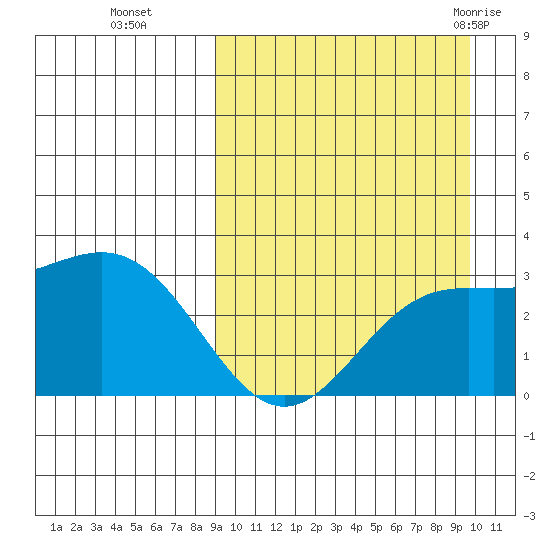 Chichagof Harbor tide chart for Saturday, September 14, 2024