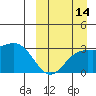 Chichagof Harbor tide chart for Saturday, September 14, 2024