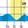 Chichagof Harbor tide chart for Monday, September 16, 2024