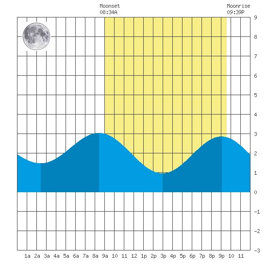 Chichagof Harbor tide chart for Tuesday, September 17, 2024