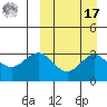 Chichagof Harbor tide chart for Tuesday, September 17, 2024