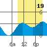 Chichagof Harbor tide chart for Thursday, September 19, 2024