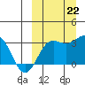Chichagof Harbor tide chart for Sunday, September 22, 2024