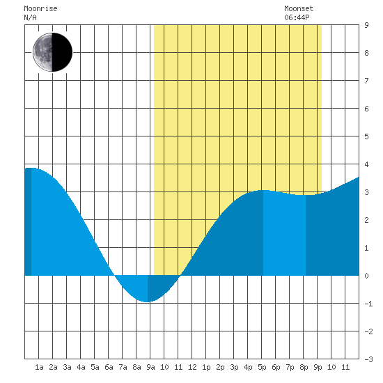 Chichagof Harbor tide chart for Tuesday, September 24, 2024