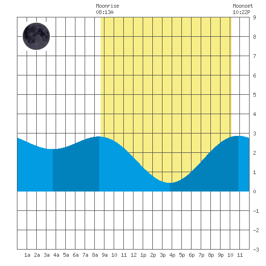 Chichagof Harbor tide chart for Monday, September 2, 2024
