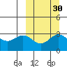Chichagof Harbor tide chart for Monday, September 30, 2024