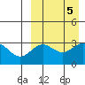 Chichagof Harbor tide chart for Thursday, September 5, 2024