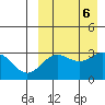 Chichagof Harbor tide chart for Friday, September 6, 2024