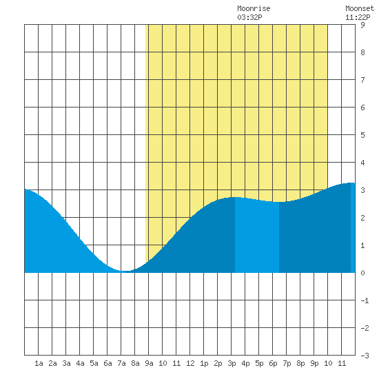Chichagof Harbor tide chart for Sunday, September 8, 2024