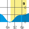 Chichagof Harbor tide chart for Monday, September 9, 2024