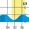 Chichagof Harbor tide chart for Sunday, October 13, 2024