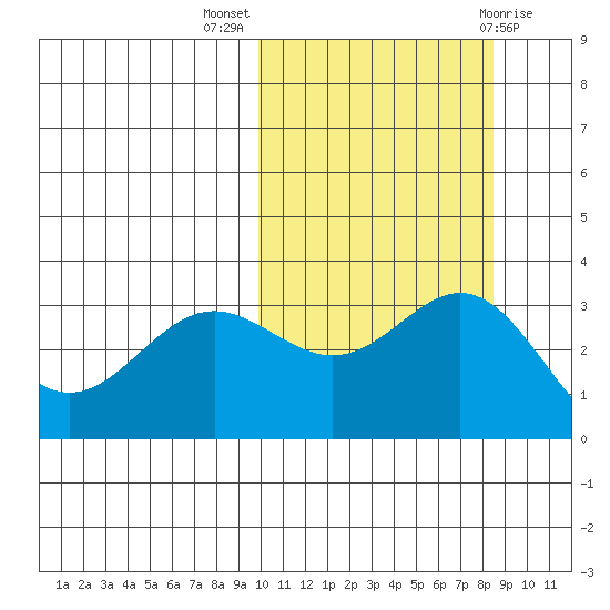 Chichagof Harbor tide chart for Tuesday, October 15, 2024