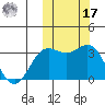 Chichagof Harbor tide chart for Thursday, October 17, 2024