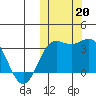 Chichagof Harbor tide chart for Sunday, October 20, 2024