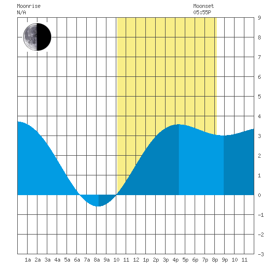 Chichagof Harbor tide chart for Wednesday, October 23, 2024