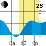 Chichagof Harbor tide chart for Wednesday, October 23, 2024