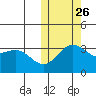 Chichagof Harbor tide chart for Saturday, October 26, 2024