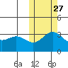 Chichagof Harbor tide chart for Sunday, October 27, 2024