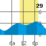 Chichagof Harbor tide chart for Tuesday, October 29, 2024