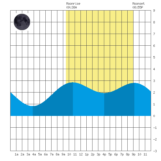 Chichagof Harbor tide chart for Wednesday, October 2, 2024