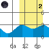 Chichagof Harbor tide chart for Wednesday, October 2, 2024