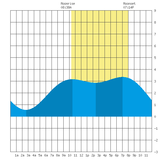Chichagof Harbor tide chart for Wednesday, October 30, 2024