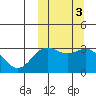 Chichagof Harbor tide chart for Thursday, October 3, 2024