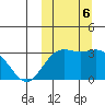 Chichagof Harbor tide chart for Sunday, October 6, 2024