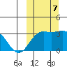Chichagof Harbor tide chart for Monday, October 7, 2024
