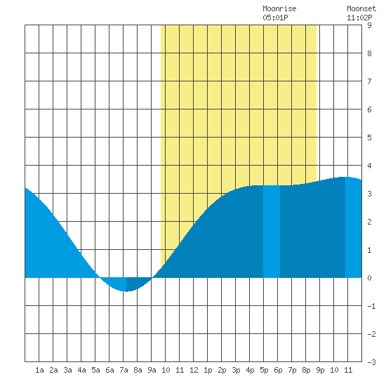 Chichagof Harbor tide chart for Tuesday, October 8, 2024