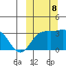 Chichagof Harbor tide chart for Tuesday, October 8, 2024