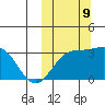 Chichagof Harbor tide chart for Wednesday, October 9, 2024