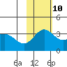 Chichagof Harbor tide chart for Sunday, November 10, 2024