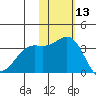 Chichagof Harbor tide chart for Wednesday, November 13, 2024