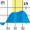 Chichagof Harbor tide chart for Friday, November 15, 2024