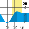 Chichagof Harbor tide chart for Wednesday, November 20, 2024