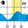 Chichagof Harbor tide chart for Friday, November 22, 2024