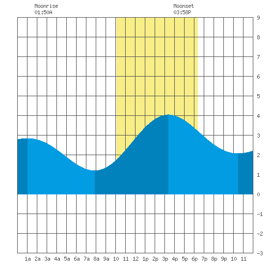 Chichagof Harbor tide chart for Saturday, November 23, 2024