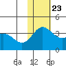 Chichagof Harbor tide chart for Saturday, November 23, 2024