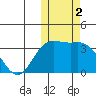 Chichagof Harbor tide chart for Saturday, November 2, 2024