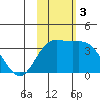 Chichagof Harbor tide chart for Sunday, November 3, 2024