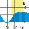 Chichagof Harbor tide chart for Wednesday, November 6, 2024