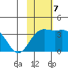 Chichagof Harbor tide chart for Thursday, November 7, 2024