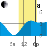 Chichagof Harbor tide chart for Friday, November 8, 2024