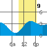 Chichagof Harbor tide chart for Saturday, November 9, 2024