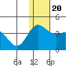 Chichagof Harbor tide chart for Friday, December 20, 2024