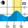Chichagof Harbor tide chart for Sunday, December 22, 2024