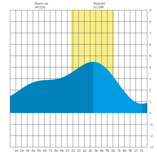 Chichagof Harbor tide chart for Tuesday, December 24, 2024