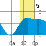 Chichagof Harbor tide chart for Thursday, December 5, 2024