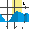 Chichagof Harbor tide chart for Friday, December 6, 2024